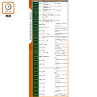 南亞兵團/假難民近年犯案事件簿