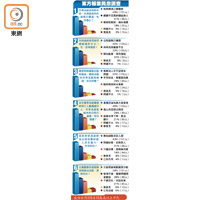 東方報業民意調查