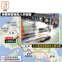 貨櫃車墮坡殺人示意圖<br>貨櫃車失控，撞向巴士站候車人群，再衝落山坡。