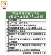 申訴專員公署指政府打擊違例吸煙執法「九宗罪」