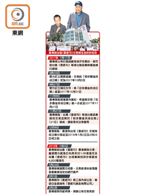 （左圖）黃浩收購《壹週刊》的交易告吹。<br>（右圖）黎智英曾揚言，出售香港媒體業務會「一世變契弟」。