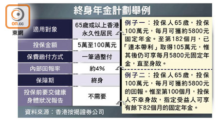 終身年金計劃舉例