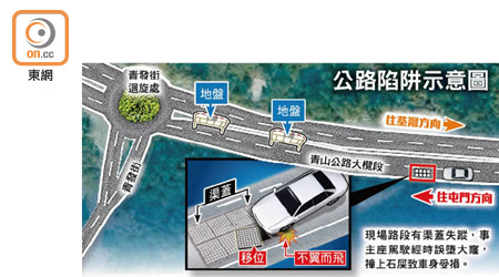 公路陷阱示意圖