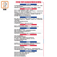 2018/19年度財政預算案重點