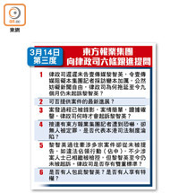 3月14日第三度<br>東方報業集團向律政司六條跟進提問