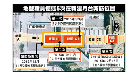 地盤職員憶述5次在新建月台剪筋位置