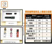 乘客攜帶違禁品上機被扣個案