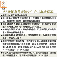 65歲單身長者陳先生公共年金個案