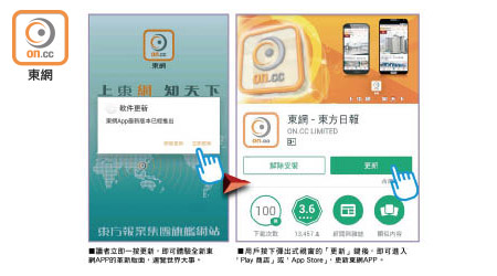 讀者立即一按更新，即可體驗全新東網APP的革新版面，速覽世界大事。（圖左）用戶按下彈出式視窗的「更新」鍵後，即可進入「Play 商店」或「App Store」，更新東網APP。（圖右）