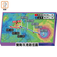 雙颱攻港路徑圖