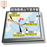 超強颱風山竹路徑圖