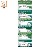 東方報業民意調查