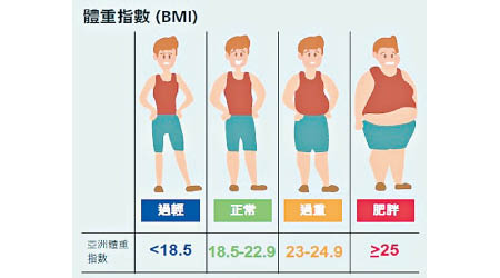 （職業安全健康局提供）