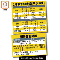 GAPSK普通話考試水平（小學生）