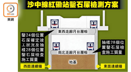 沙中線紅磡站鑿石屎檢測方案