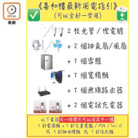 喜和樓的最新電器用電指引。