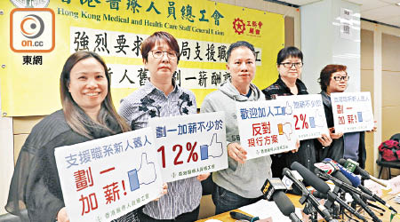 香港醫療人員總工會要求全線支援職系員工統一加薪不少於一成二。