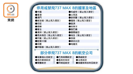 停用或禁飛737 MAX 8的國家及地區