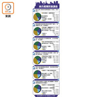 東方報業民意調查