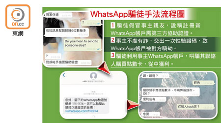 WhatsApp騙徒手法流程圖