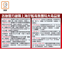 各地警方破獲上海仔販毒集團特大毒品案