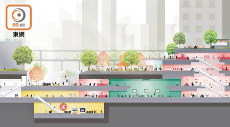 土木工程拓展署公布「城市地下空間發展」的第一階段諮詢結果。