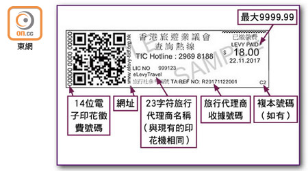 巿民可透過電子印花上的二維碼查閱印花內的資料。