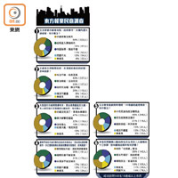 東方報業民意調查