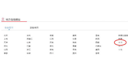 內地官方網頁「信用中國」中，各省區市信用網站連結顯示預留位置予香港（紅圈）等地。（信用中國網頁）