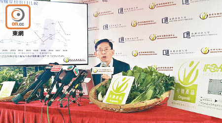 香港有機資源中心早前於部分蔬菜樣本中，驗出含除害劑殘餘。