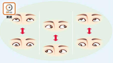 簡單眼睛運動有助紓緩眼睛疲勞。（職業安全健康局提供圖片）
