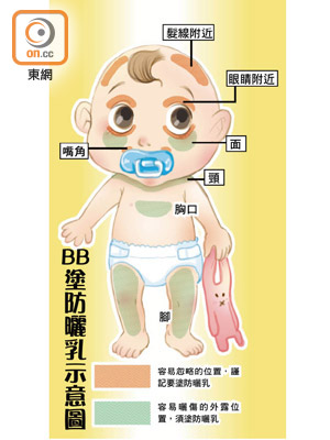 BB塗防曬乳示意圖