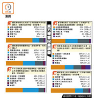 東方報業民意調查