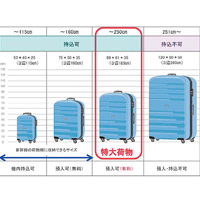 JR新幹線網頁介紹行李箱大小。