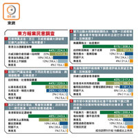 東方報業民意調查