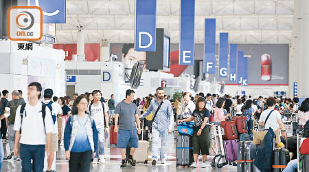 九月份的機場客運量較去年同期下跌一成三。