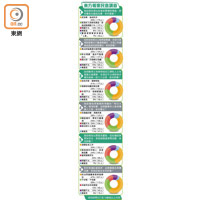 東方報業民意調查