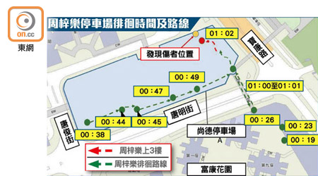 周梓樂停車場徘徊時間及路線