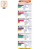 東方報業民意調查