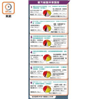 東方報業民意調查