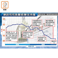 律政司司長鄭若驊支持度