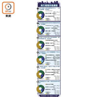 東方報業民意調查