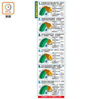 東方報業民意調查