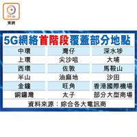 5G網絡首階段覆蓋部分地點