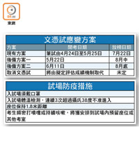 文憑試應變方案、試場防疫措施