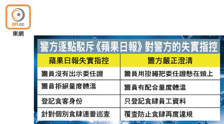 警方逐點駁斥《蘋果日報》對警方的失實指控