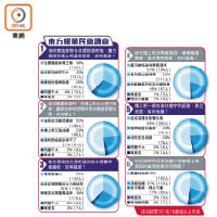 東方報業民意調查