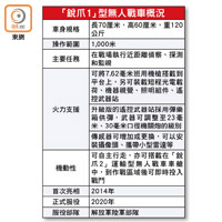 「銳爪1」型無人戰車概況