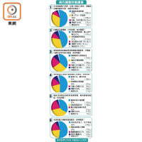 東方報業民意調查