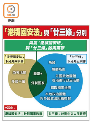 「港版國安法」與「廿三條」分別